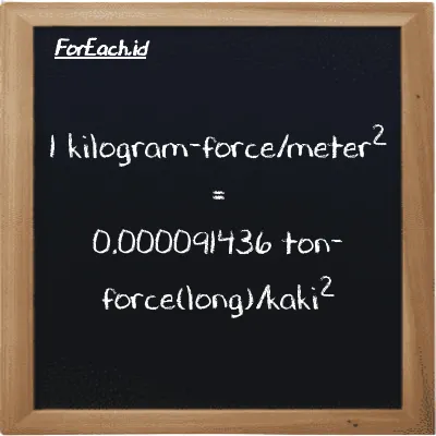 1 kilogram-force/meter<sup>2</sup> setara dengan 0.000091436 ton-force(long)/kaki<sup>2</sup> (1 kgf/m<sup>2</sup> setara dengan 0.000091436 LT f/ft<sup>2</sup>)